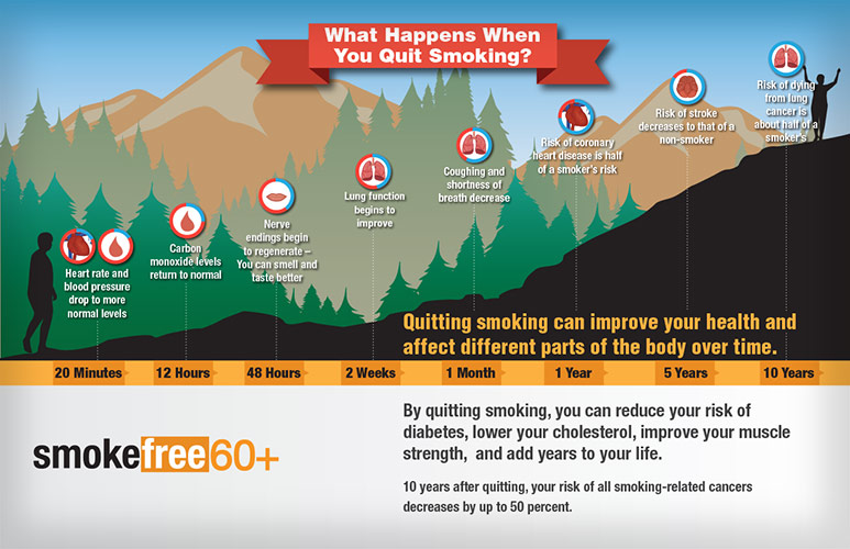 60plus_quitsmoking